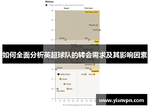 如何全面分析英超球队的转会需求及其影响因素 如何全面分析英超球队的转会需求及其影响因素